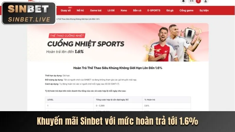Hoàn trả và thưởng hàng ngày SHBET1